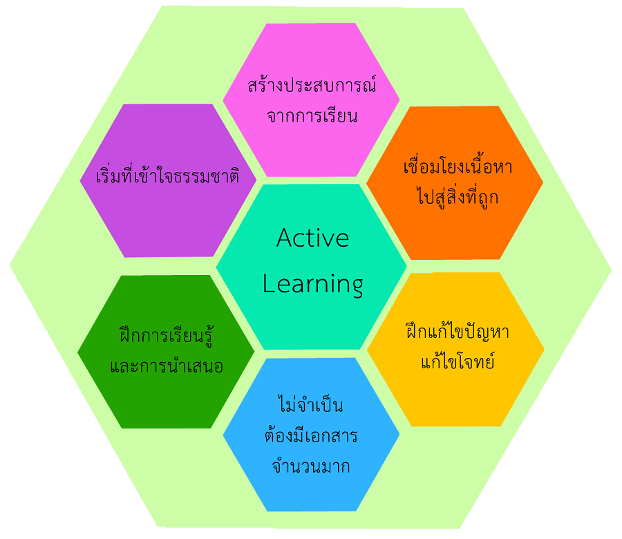 Active Learning